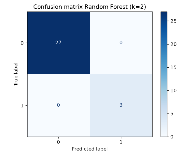 Plot rf_confusion_matrix.png